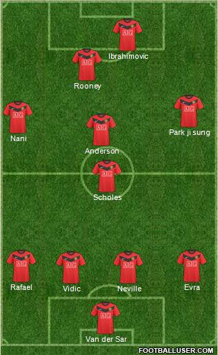 Manchester United Formation 2010