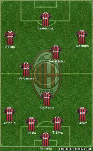 A.C. Milan Formation 2010