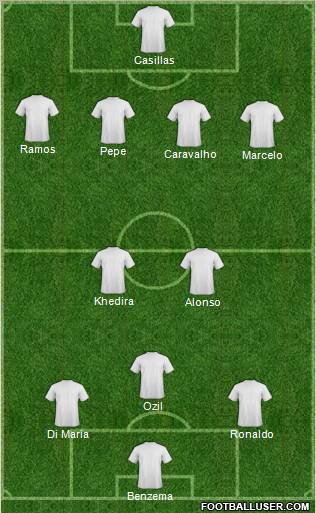 Champions League Team Formation 2010