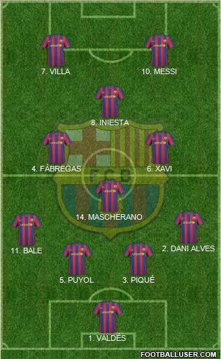 F.C. Barcelona Formation 2010