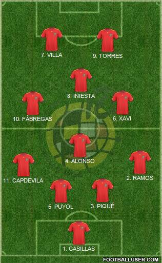 Spain Formation 2010