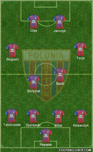 Polonia Bytom Formation 2010