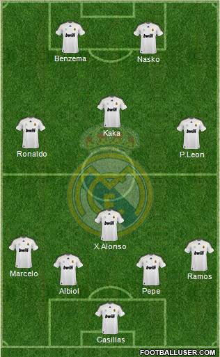 Real Madrid C.F. Formation 2010