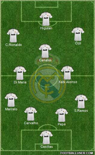 Real Madrid C.F. Formation 2010