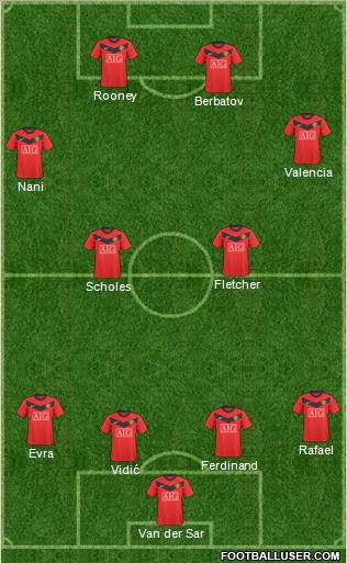 Manchester United Formation 2010