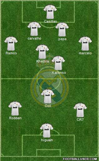 Real Madrid C.F. Formation 2010