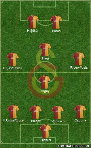 Galatasaray SK Formation 2010