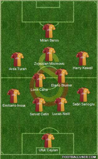 Galatasaray SK Formation 2010