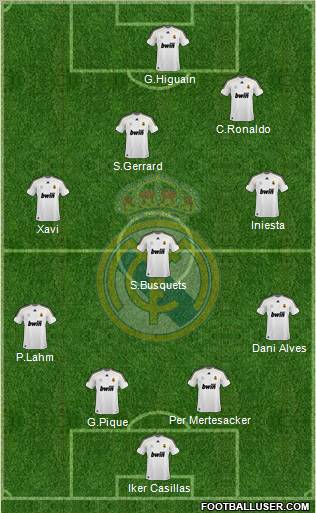 Real Madrid C.F. Formation 2010