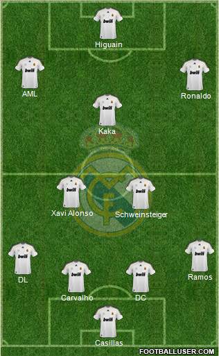 Real Madrid C.F. Formation 2010