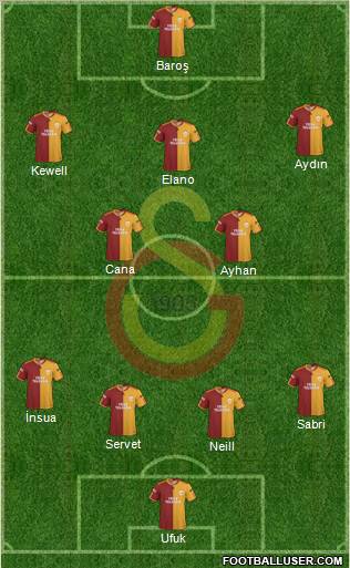 Galatasaray SK Formation 2010