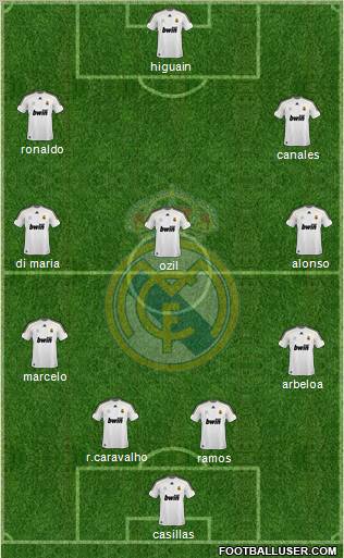 Real Madrid C.F. Formation 2010