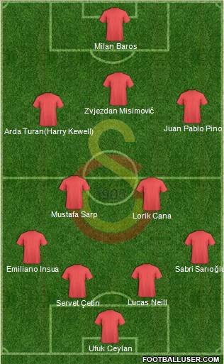 Galatasaray SK Formation 2010