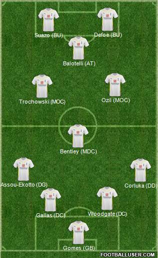 Tottenham Hotspur Formation 2010