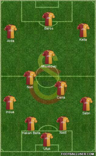 Galatasaray SK Formation 2010