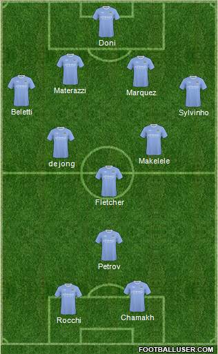 Manchester City Formation 2010