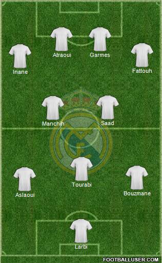 Real Madrid C.F. Formation 2010