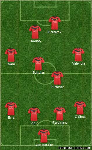 Manchester United Formation 2010