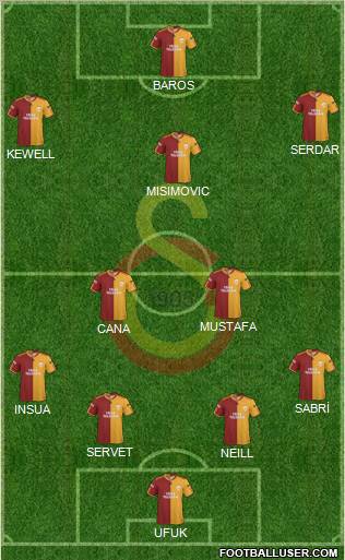 Galatasaray SK Formation 2010