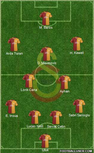 Galatasaray SK Formation 2010