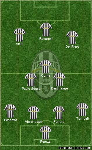 Juventus Formation 2010