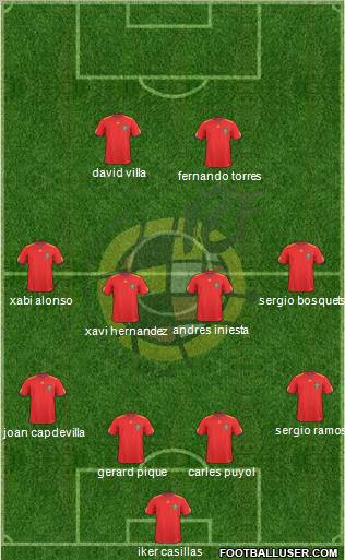 Spain Formation 2010