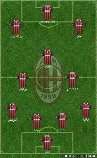 A.C. Milan Formation 2010