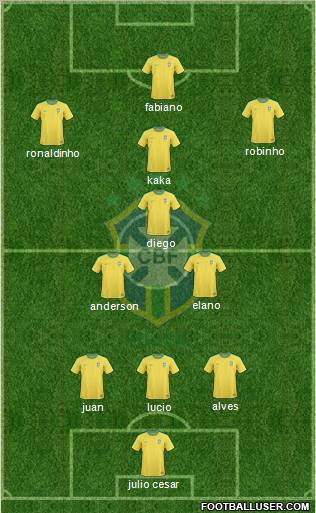 Brazil Formation 2010