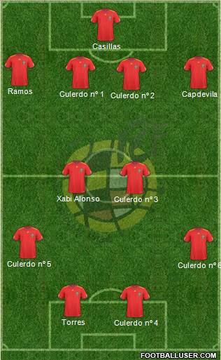 Spain Formation 2010