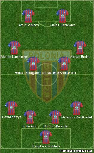 Polonia Bytom Formation 2010