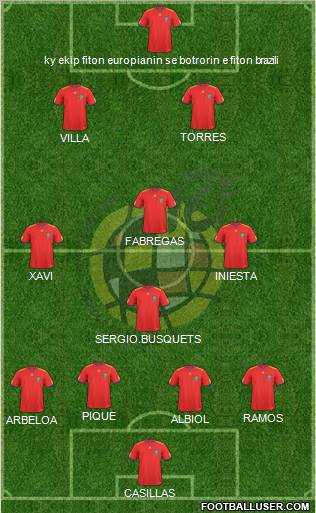 Spain Formation 2010