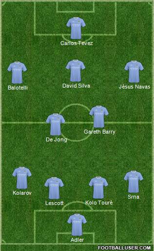 Manchester City Formation 2010