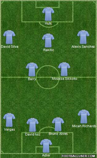 Manchester City Formation 2010