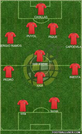 Spain Formation 2010