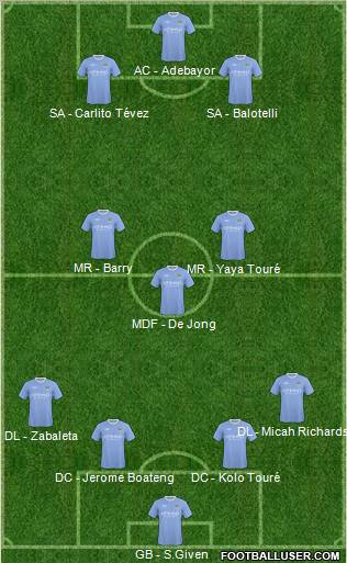 Manchester City Formation 2010