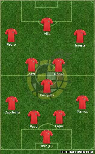 Spain Formation 2010