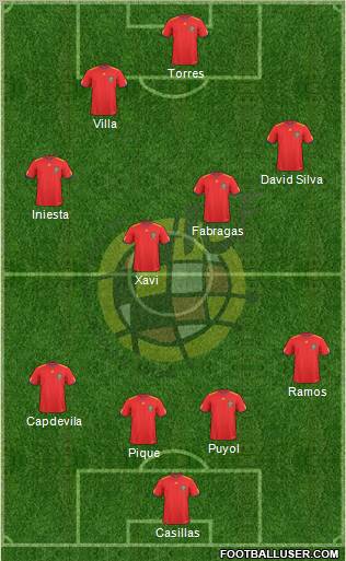 Spain Formation 2010