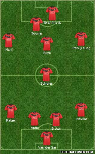 Manchester United Formation 2010