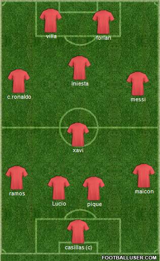 Dream Team Formation 2010