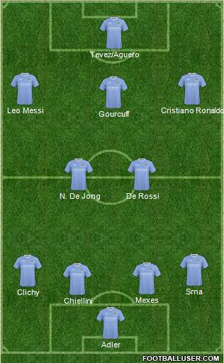 Manchester City Formation 2010