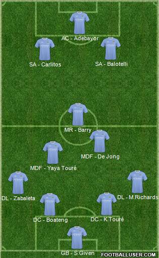 Manchester City Formation 2010