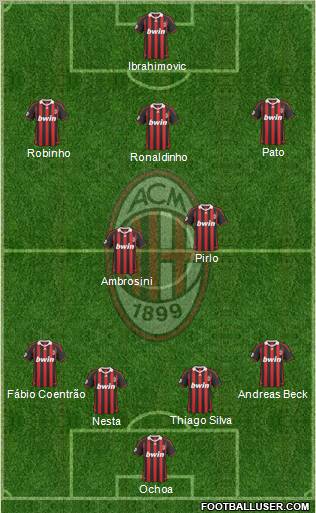 A.C. Milan Formation 2010