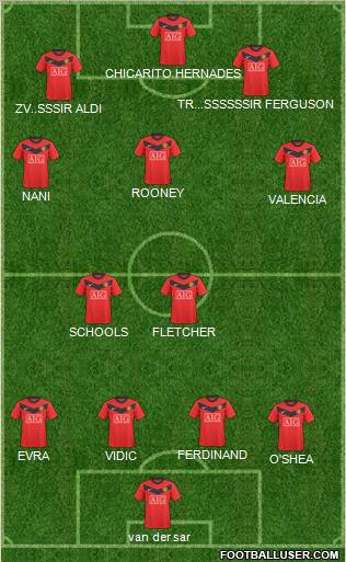 Manchester United Formation 2010