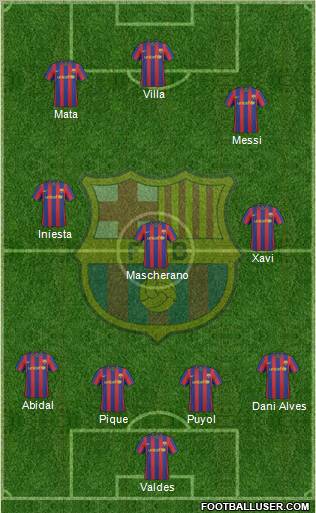 F.C. Barcelona Formation 2010