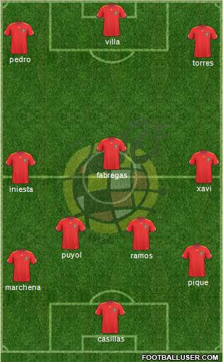 Spain Formation 2010