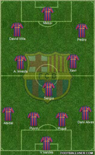 F.C. Barcelona Formation 2010