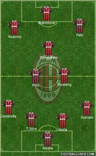 A.C. Milan Formation 2010