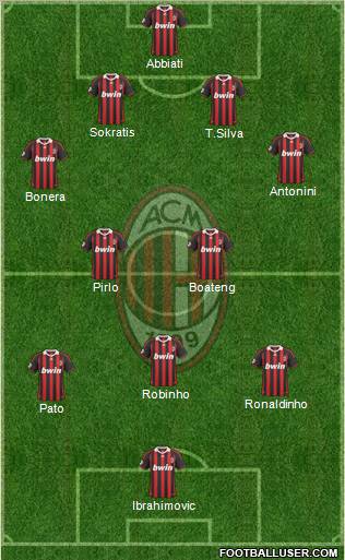 A.C. Milan Formation 2010