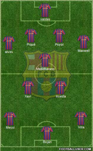 F.C. Barcelona Formation 2010