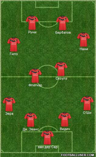 Manchester United Formation 2010